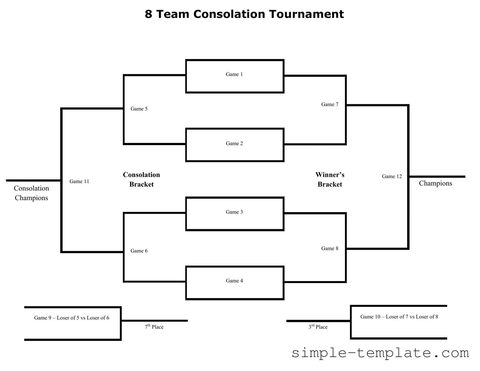 Free Tournament Consolation Bracket Form in PDF